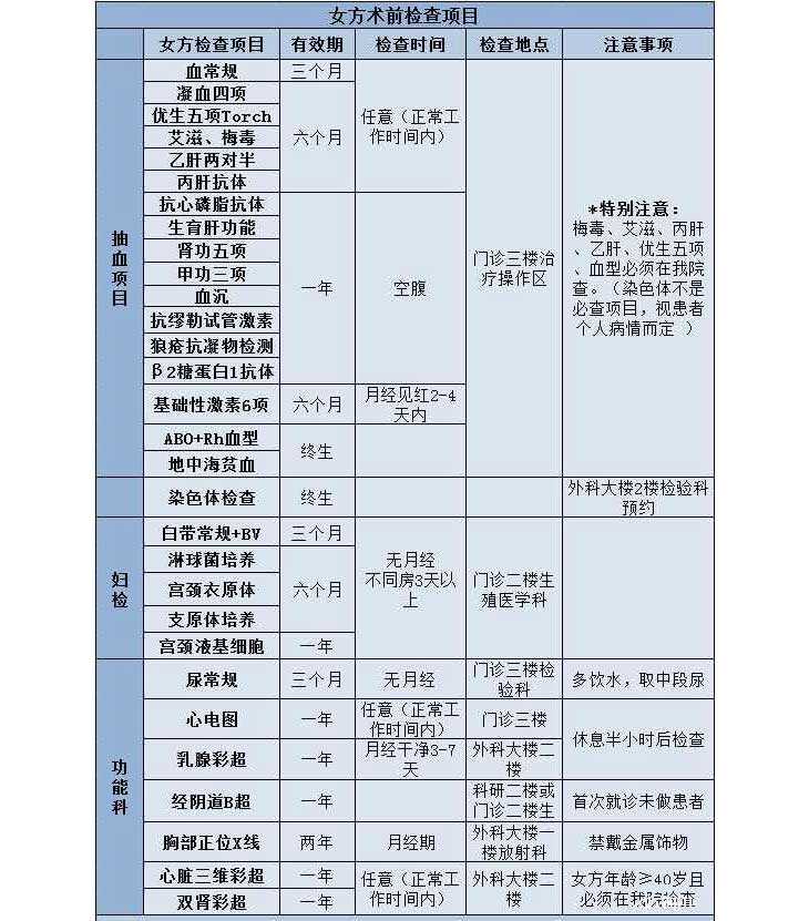 上海国内代怀网_准备做试管婴儿拍摄X光胸片安全吗？